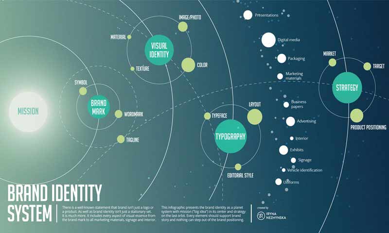 Brand Identity System